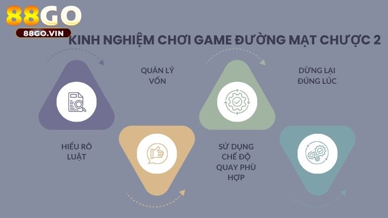 Áp dụng mẹo hay khi chơi Đường Mạt Chược 2 anh em dễ giành được thưởng lớn