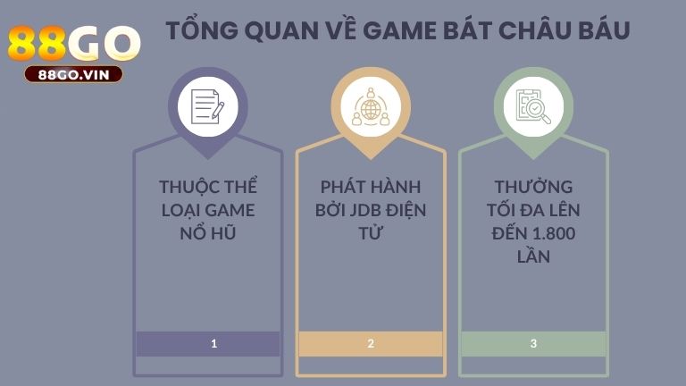 Bát Châu Báu thuộc thể loại game nổ hũ được nhiều người yêu thích