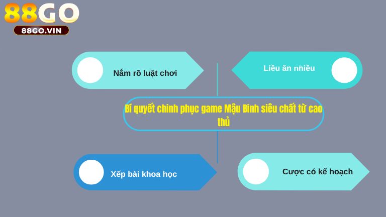Bí quyết chinh phục game Mậu Binh siêu chất từ cao thủ