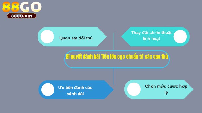 Bí quyết đánh bài Tiến lên cực chuẩn từ các cao thủ