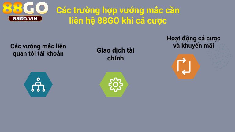 Các trường hợp vướng mắc cần liên hệ 88GO khi cá cược