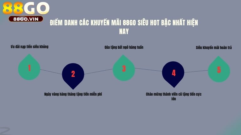 Điểm danh các khuyến mãi 88GO siêu Hot bậc nhất hiện nay