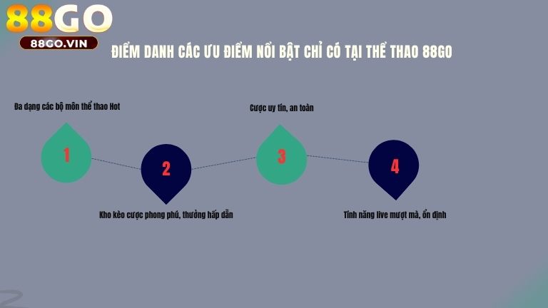 Điểm danh các ưu điểm nổi bật chỉ có tại thể thao 88GO