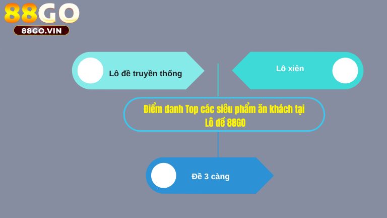 Điểm danh Top các siêu phẩm ăn khách tại Lô đề 88GO