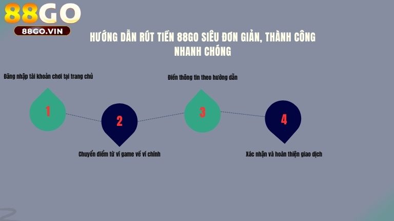 Hướng dẫn rút tiền 88GO siêu đơn giản, thành công nhanh chóng