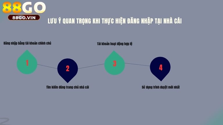 Lưu ý quan trọng khi thực hiện đăng nhập tại nhà cái