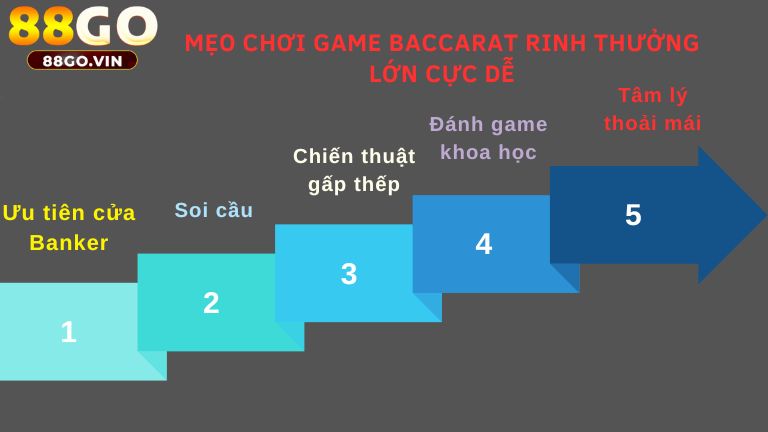 Mẹo chơi game Baccarat rinh thưởng lớn cực dễ