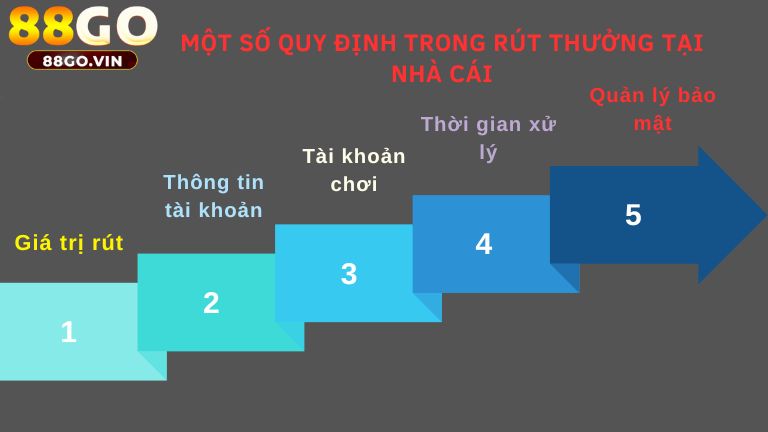 Một số quy định trong rút thưởng tại nhà cái