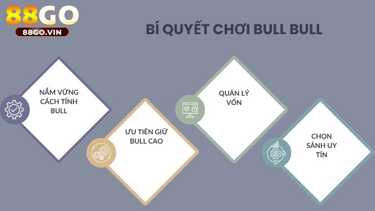 Muốn chơi Bullfight hiệu quả anh em cần nằm lòng một số bí quyết