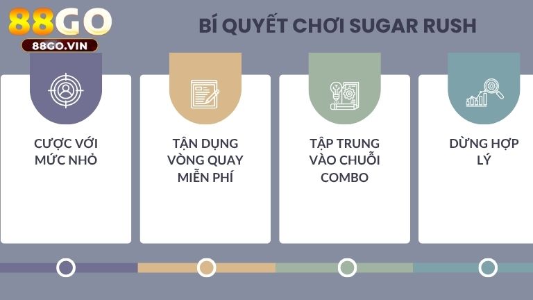 Nắm chắc bí quyết chơi Sugar Rush anh em sẽ chinh phục mọi thưởng lớn