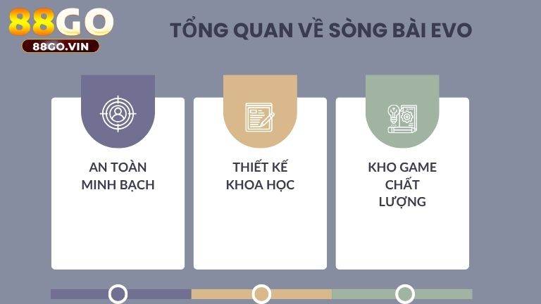 Sòng bài EVO là sân chơi an toàn, minh bạch anh em nên tham gia