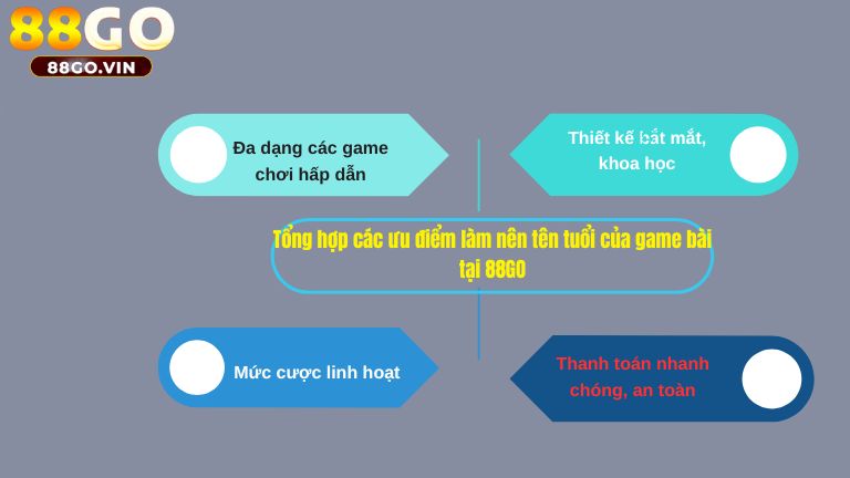 Tổng hợp các ưu điểm làm nên tên tuổi của game bài tại 88GO