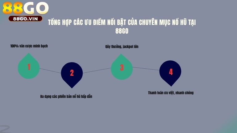 Tổng hợp các ưu điểm nổi bật của chuyên mục nổ hũ tại 88GO