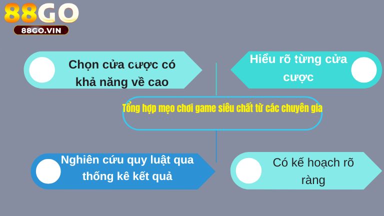 Tổng hợp mẹo chơi game siêu chất từ các chuyên gia