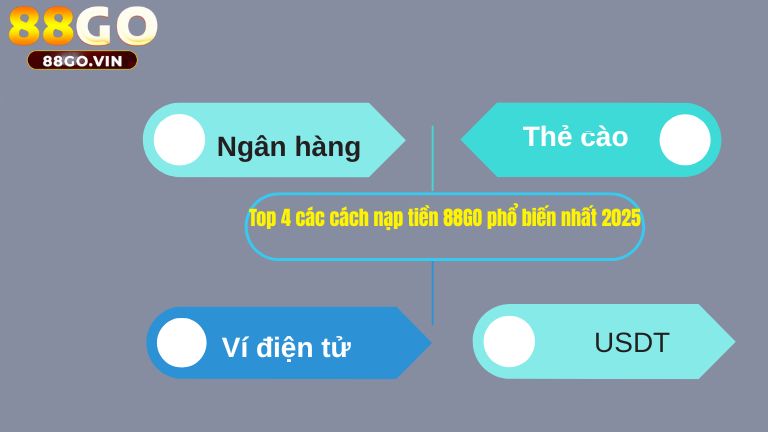 Top 4 các cách nạp tiền 88GO phổ biến nhất 2025