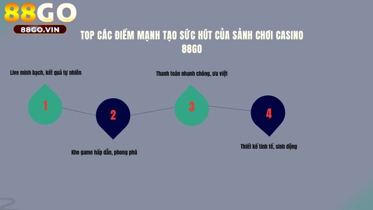 Top các điểm mạnh tạo sức hút của sảnh chơi casino 88GO