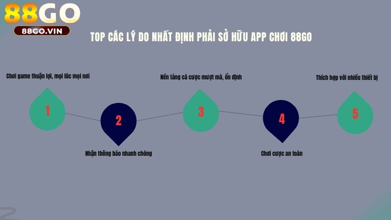 Top các lý do nhất định phải sở hữu app chơi 88GO